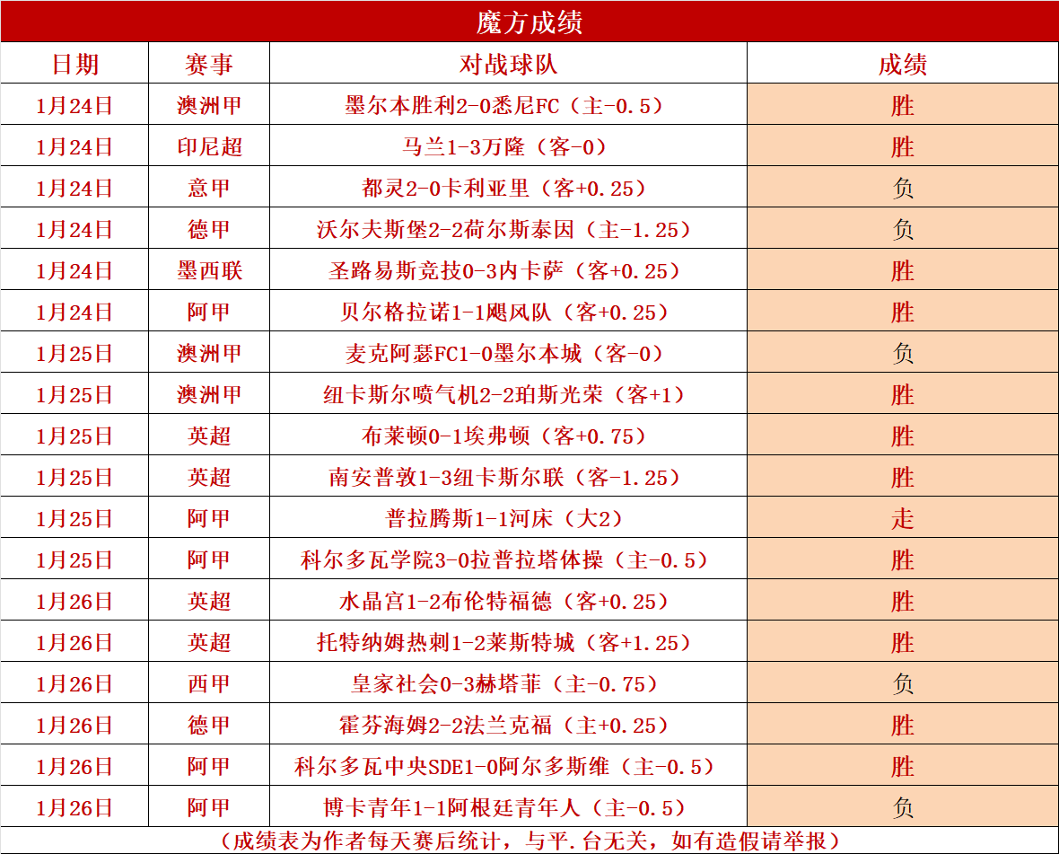 关于法甲精彩纷呈，比分2-1，比赛中精妙配合和关键突破，关键数据：角球获胜高达10个，射正率65%的信息